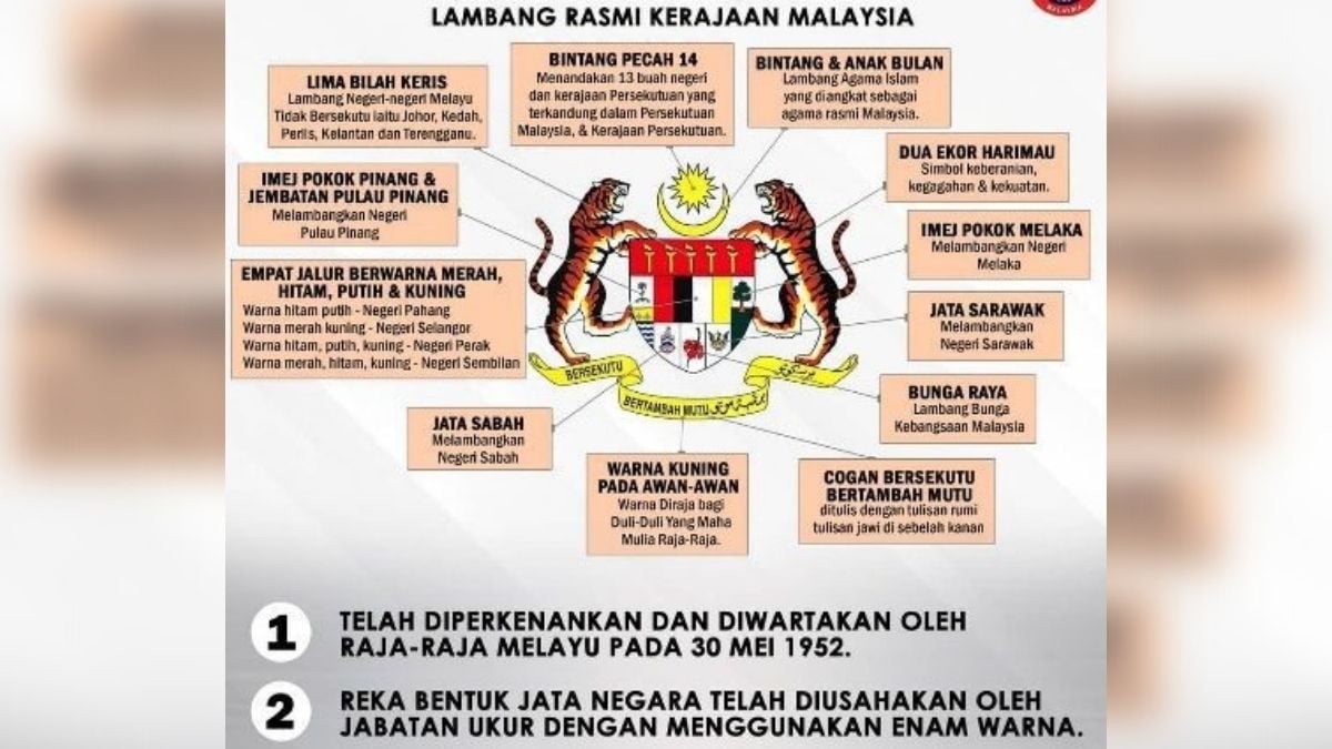 Malaysia motto negara Contoh Visi