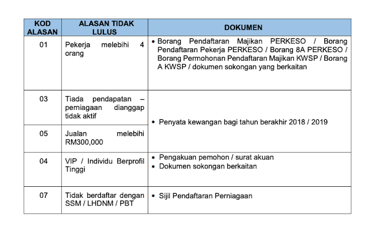 Permohonan Baru dan Rayuan RM3000 Geran Khas Prihatin 2.0 - Geng Borak